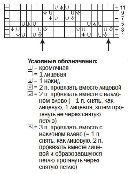 cхема вязания спицами