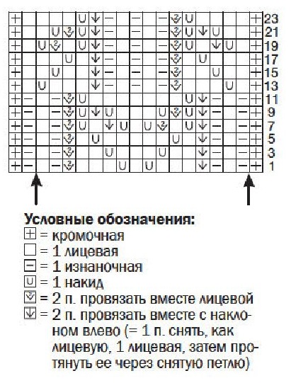 cхема вязания спицами