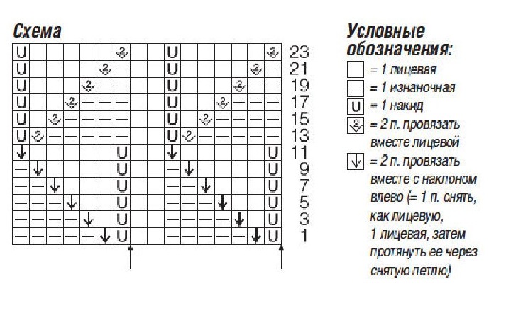 cхема вязания спицами