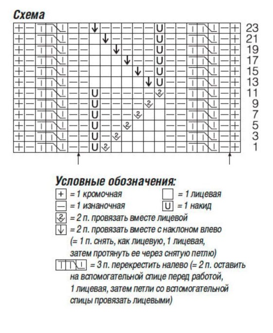 cхема вязания спицами