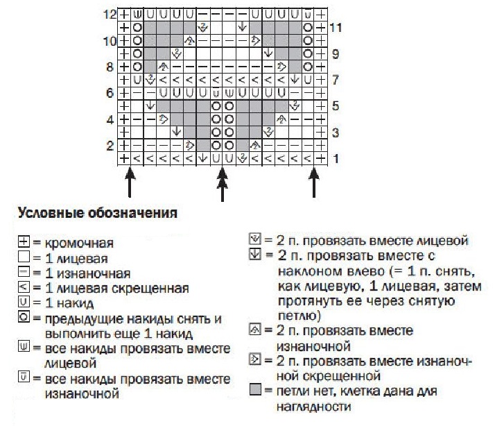 cхема вязания спицами