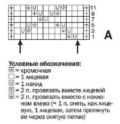 cхема вязания спицами