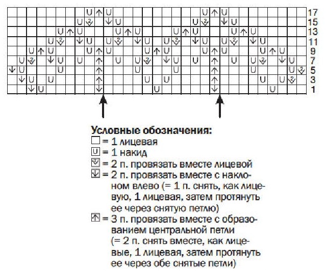 cхема вязания спицами