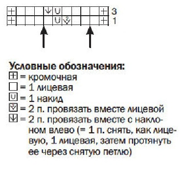 cхема вязания спицами