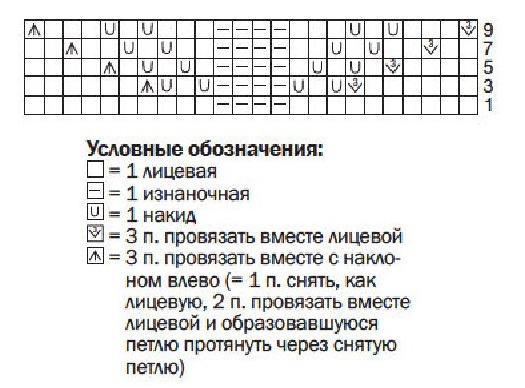 cхема вязания спицами