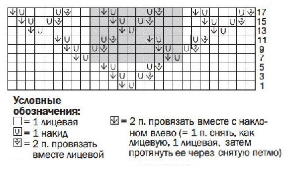 cхема вязания спицами