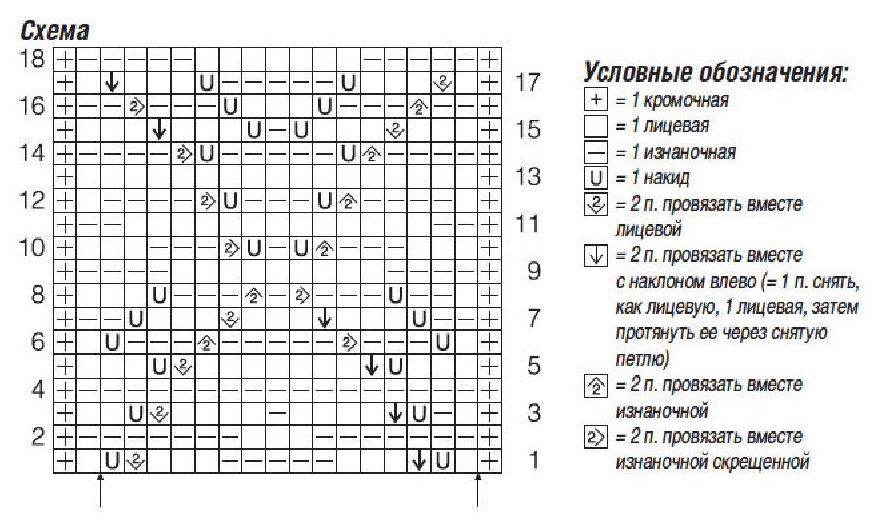 cхема вязания спицами