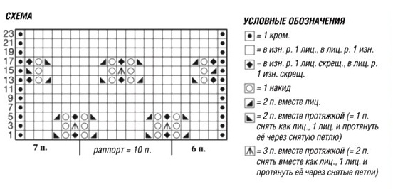 cхема вязания спицами