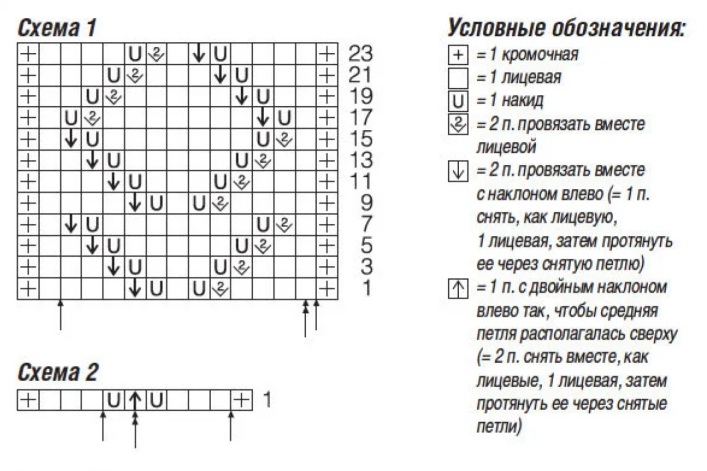 cхема вязания спицами