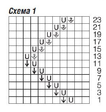 cхема вязания спицами