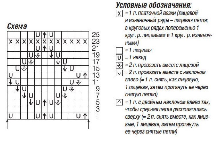 cхема вязания спицами