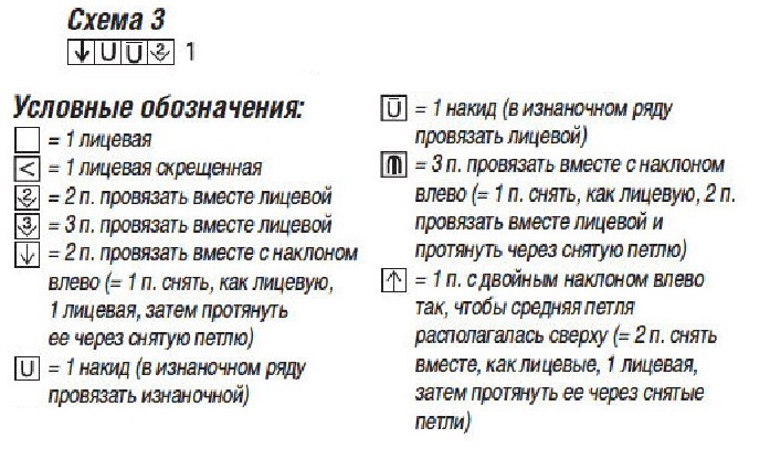 cхема вязания спицами
