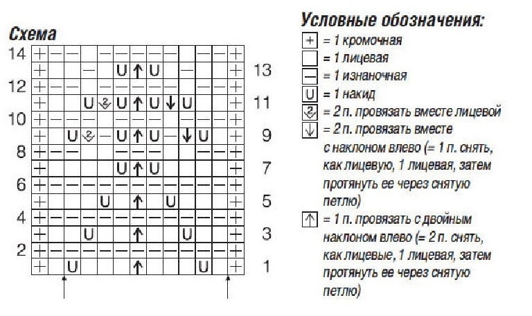 cхема вязания спицами