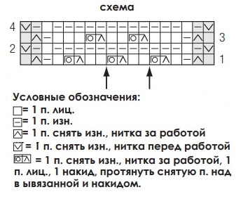 cхема вязания спицами
