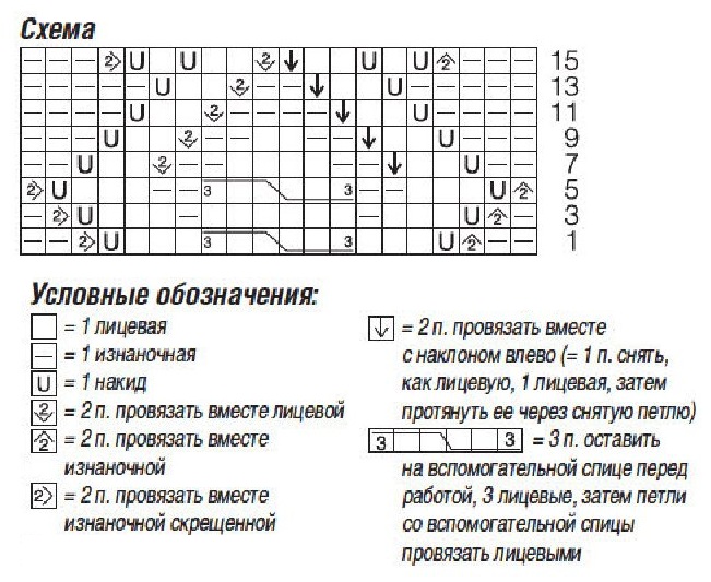 cхема вязания спицами