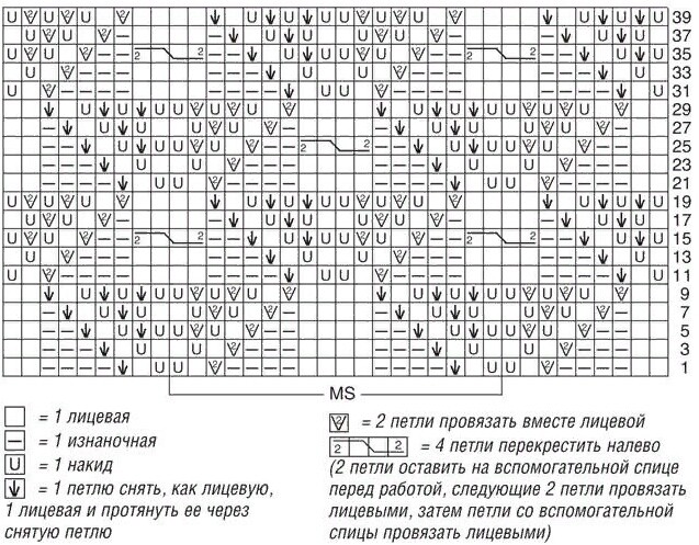 cхема вязания спицами