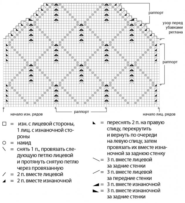 cхема вязания спицами