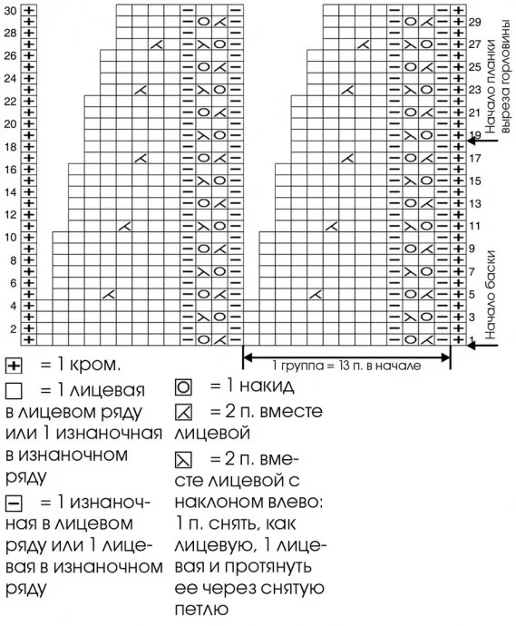 cхема вязания спицами