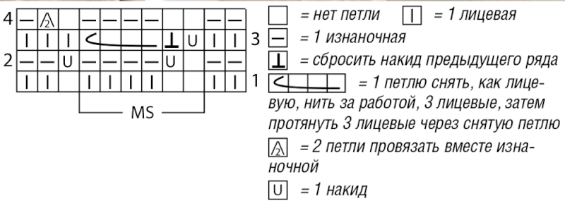 cхема вязания спицами