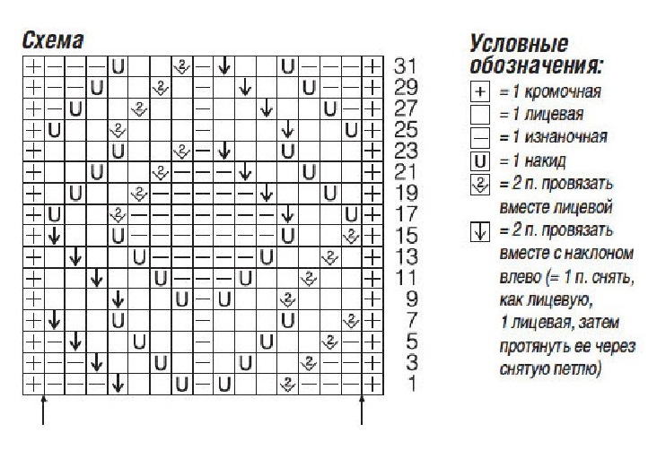 cхема вязания спицами